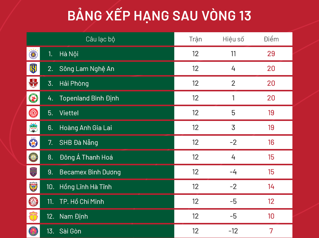 xep-hang-luot-di-v-league-2022-1661138120.png