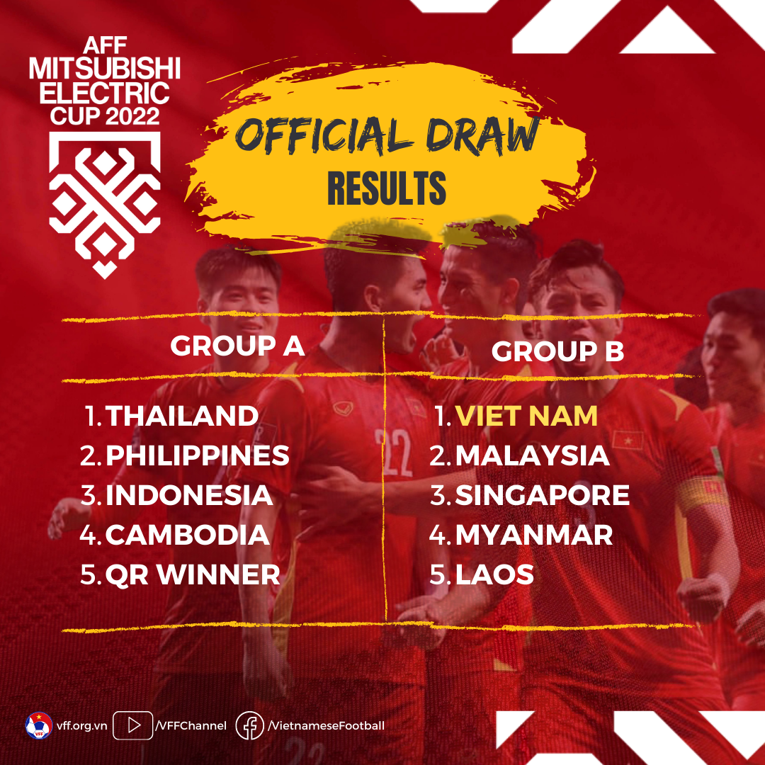 aff-cup-2022-draw-1661902542.png