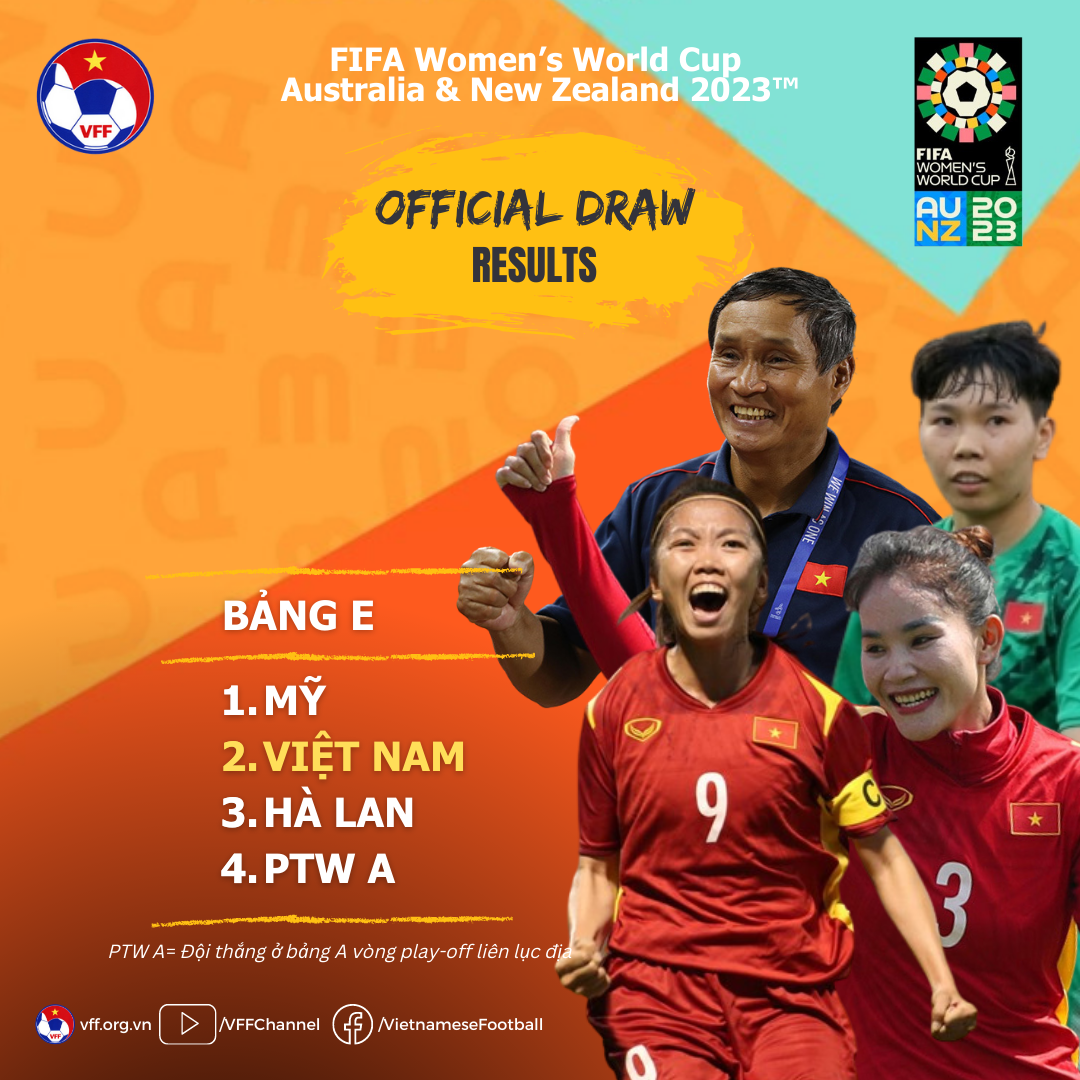 women-world-cup-draw-2023-1666479035.png