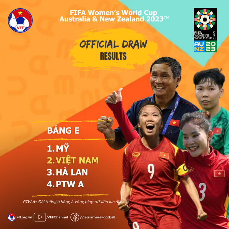 women-world-cup-draw-2023-e1667028214714-1667088989.png