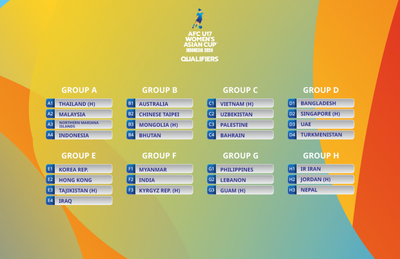 u17w-qualifiers-draw-web-e1667466634645-1667520582.png