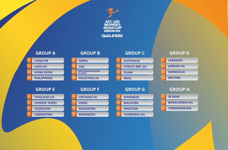 u20w-qualifiers-draw-web-1-e1667466589136-1667520534.png