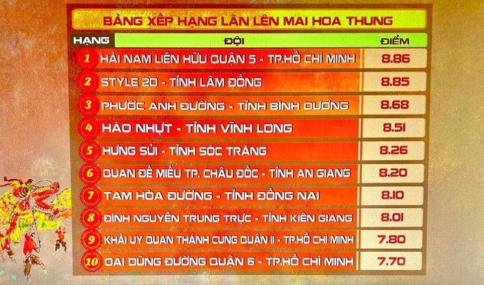 bang-xep-hang-lan-len-mai-hoa-trung-1705204159.jpg