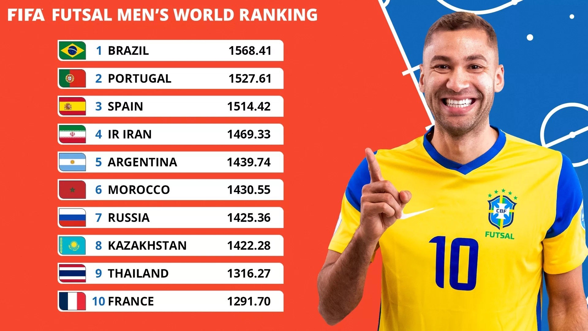 fifa-futsal-men-s-world-ranking-1715056437.jpg