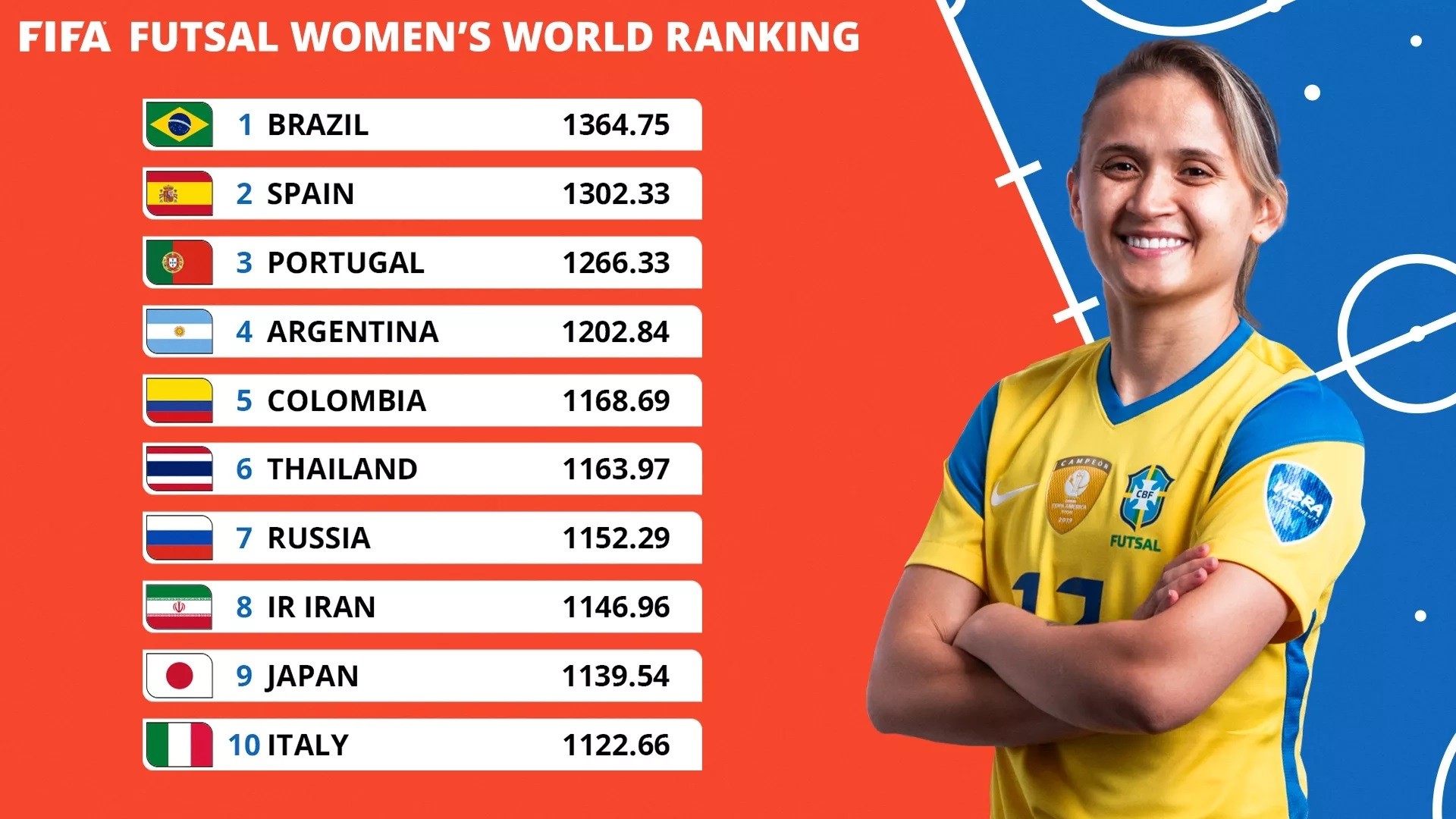 fifa-futsal-women-s-world-ranking-1715083008.jpg
