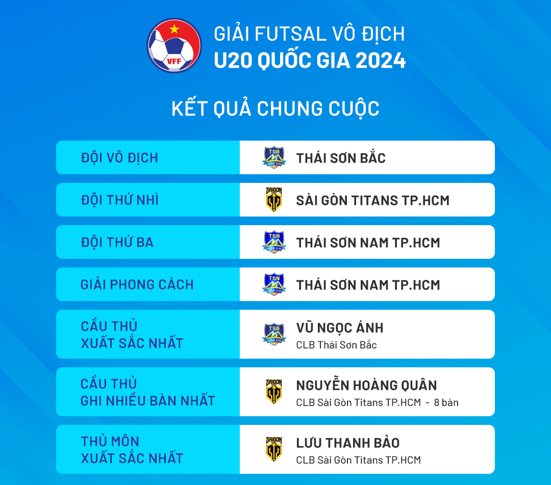 chungcuoc-u20futsalvdqg24-1726506338.png