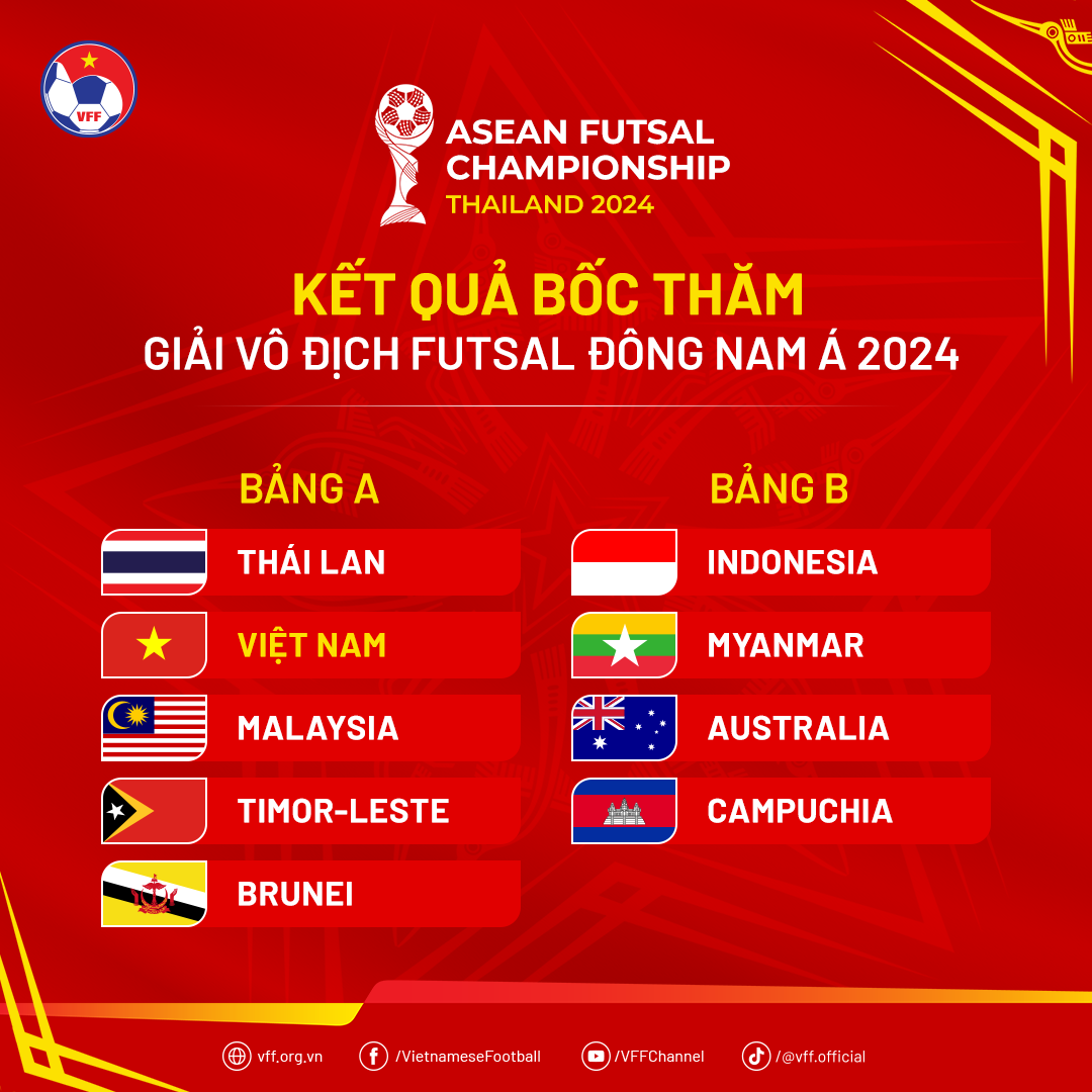 kqboctham-aseanfutsalchampionship24-1727435355.png