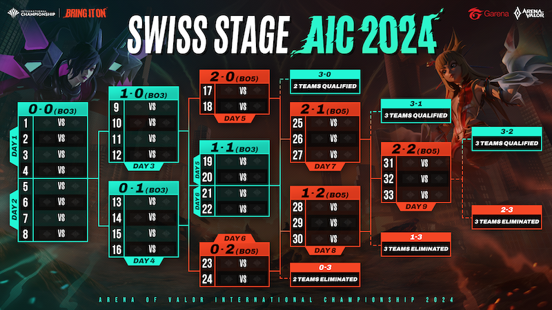 aic-2024-swiss-stage-1730795214.png