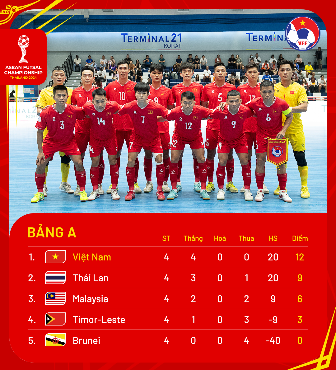 standings-aseanfutsal2024-groupa-1730943576-1730947265.png