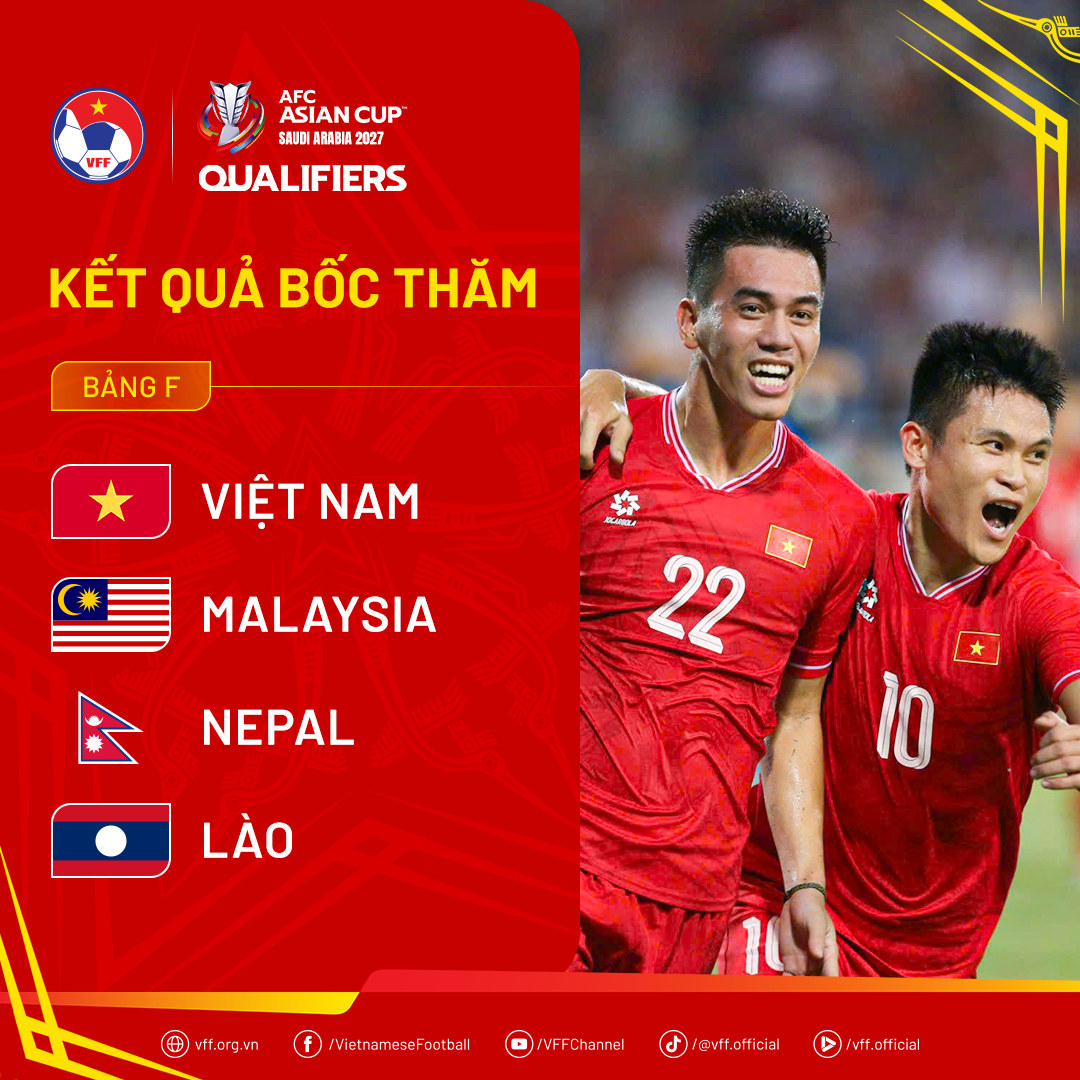 draw-afcasiancup2027qualifiers-1733797980.png
