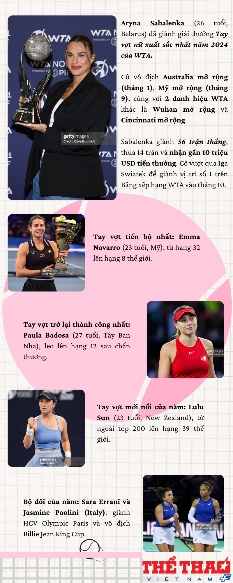 infographic-aryna-sabalenka-gianh-giai-tay-vot-nu-xuat-sac-nam-2024-cua-wta-1734864493.png