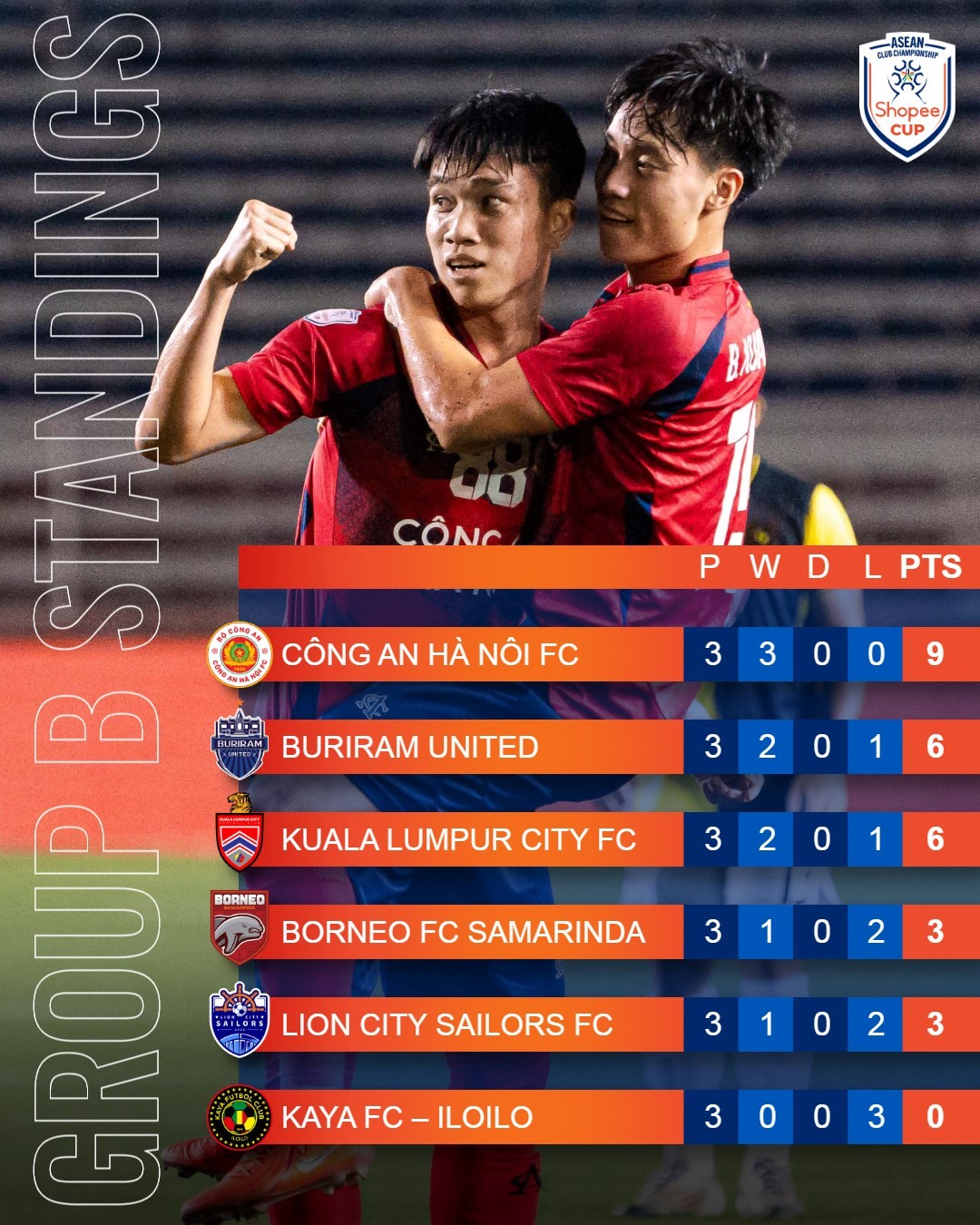 bxh-bang-b-asean-club-championship-1736442606.jpg
