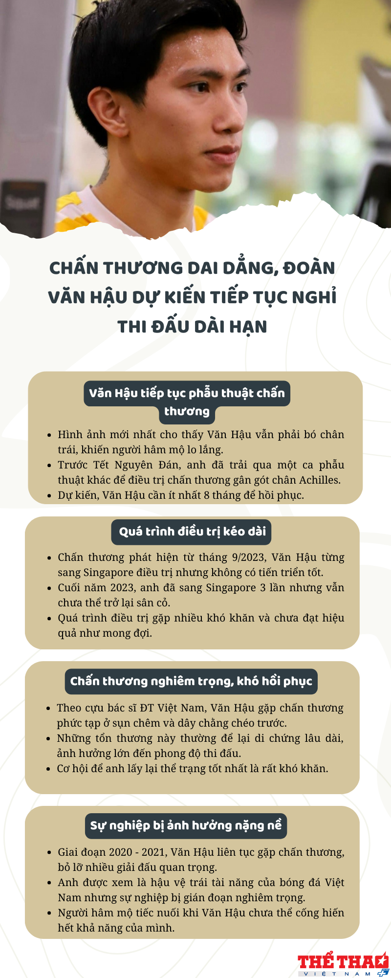 infographicchan-thuong-dai-dang-doan-van-hau-du-kien-tiep-tuc-nghi-thi-dau-dai-han-1737722612.png