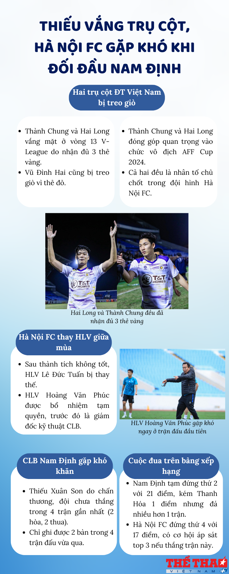 infographic-thieu-vang-tru-cot-ha-noi-fc-gap-kho-khi-doi-dau-nam-dinh-1738658353.png