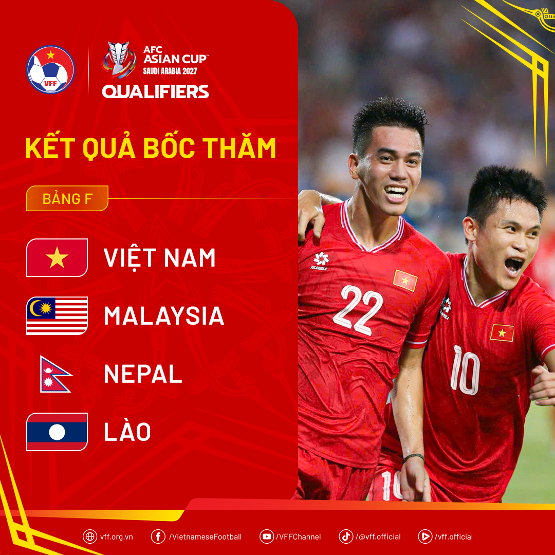 draw-afcasiancup2027qualifiers-1739246257.png