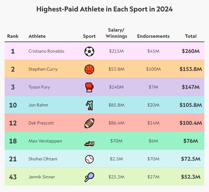 ronaldo-salary-1739507803.jpg