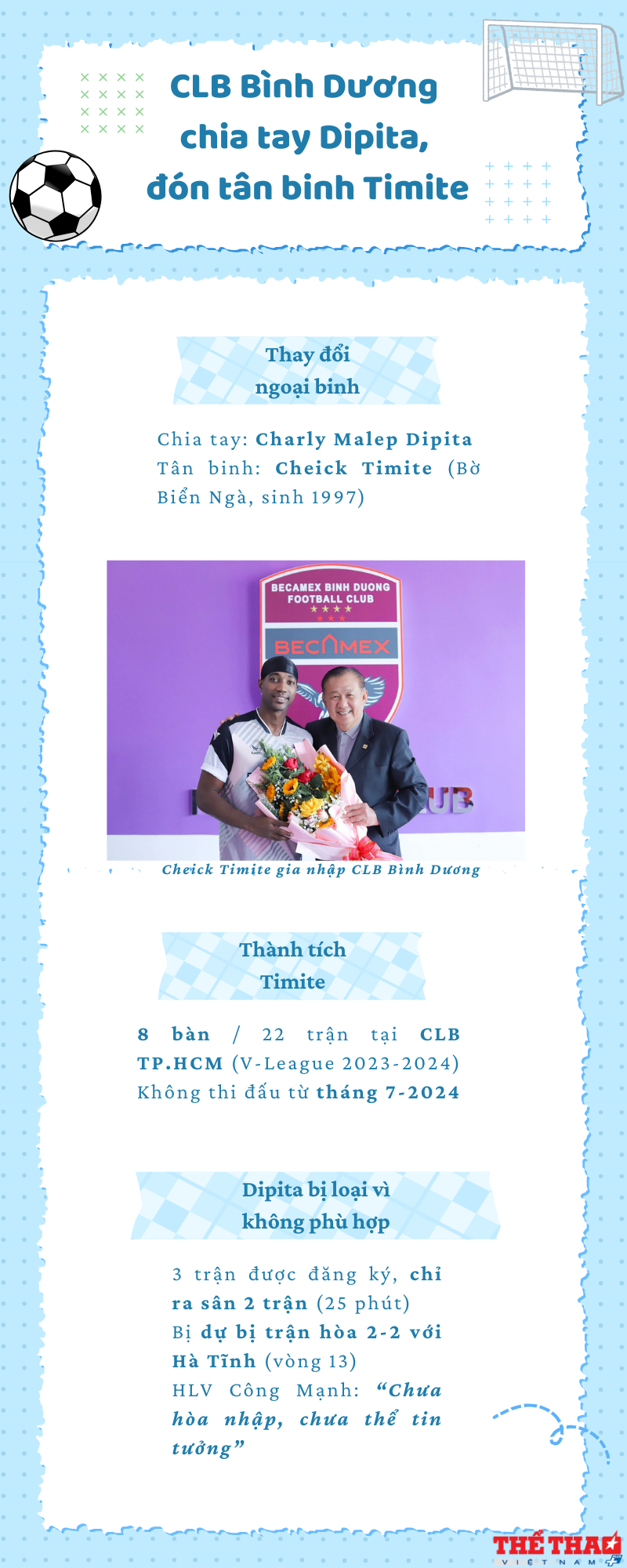 infographic-clb-binh-duong-chia-tay-dipita-don-tan-binh-timite-1740309041.png