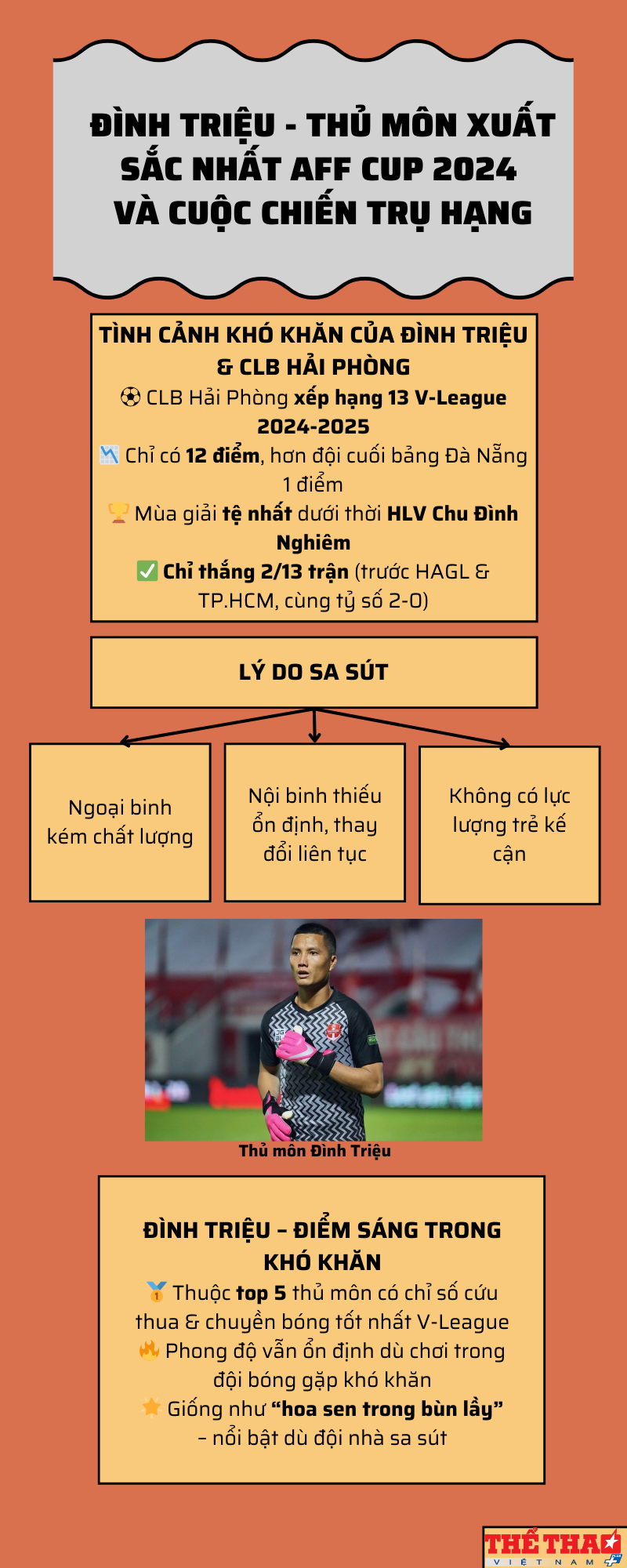 infographic-dinh-trieu-thu-mon-xuat-sac-nhat-aff-cup-2024-va-cuoc-chien-tru-hang-1740309910.png