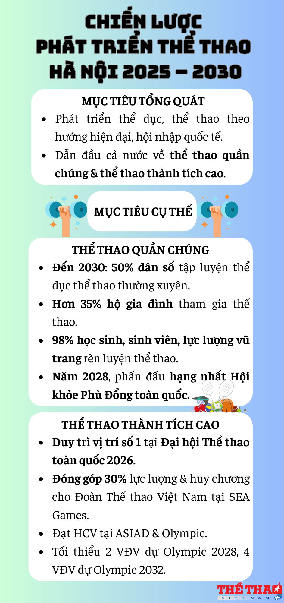 chien-luoc-phat-trien-the-thao-ha-noi-2025-2030-1742208377.png