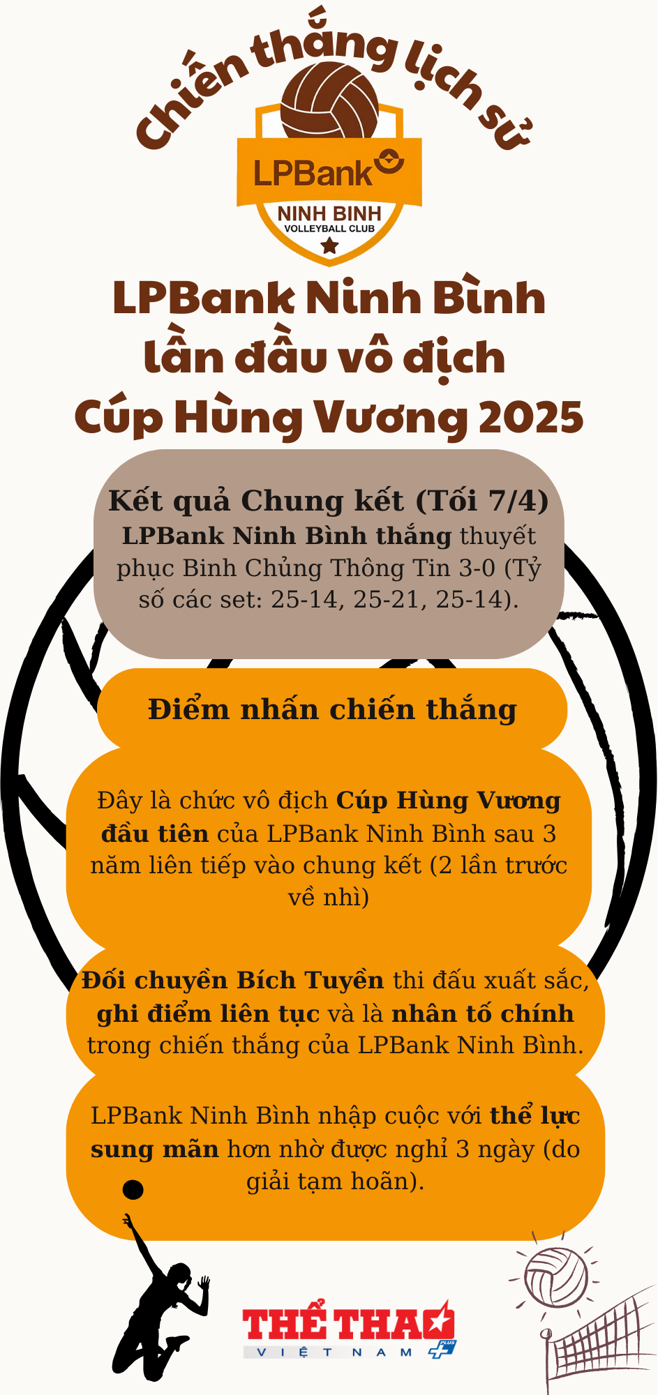 chien-thang-lich-su-lpbank-ninh-binh-lan-dau-vo-dich-cup-hung-vuong-2025-1744085838.png