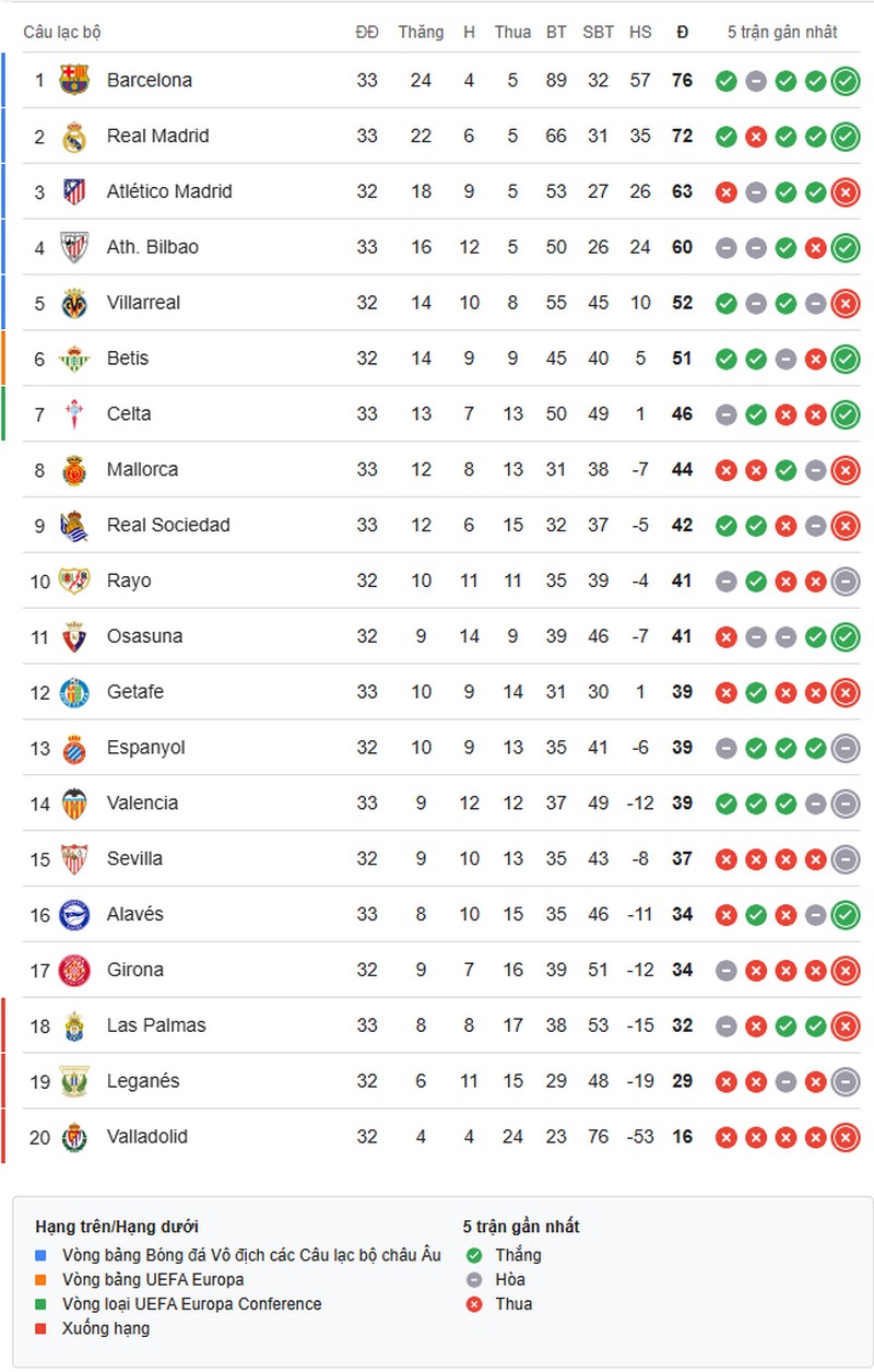 la-liga-1745458376.jpg