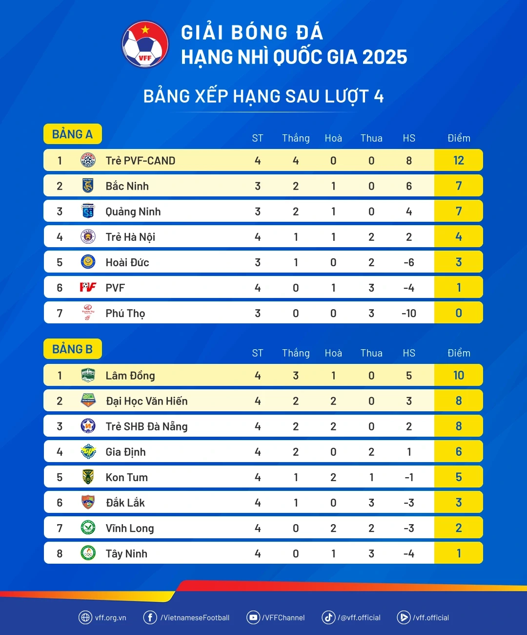 bxh-hangnhiqg25-luot4-17462304267392109445264-1746236777.webp
