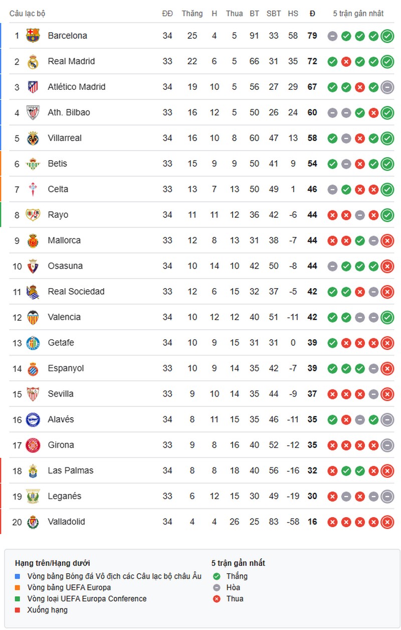 la-liga-1746323917.jpg