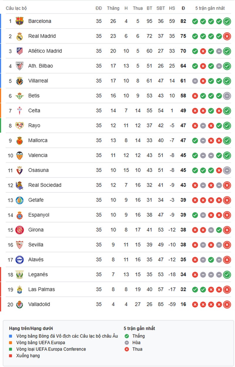 la-liga-1747011190.jpg