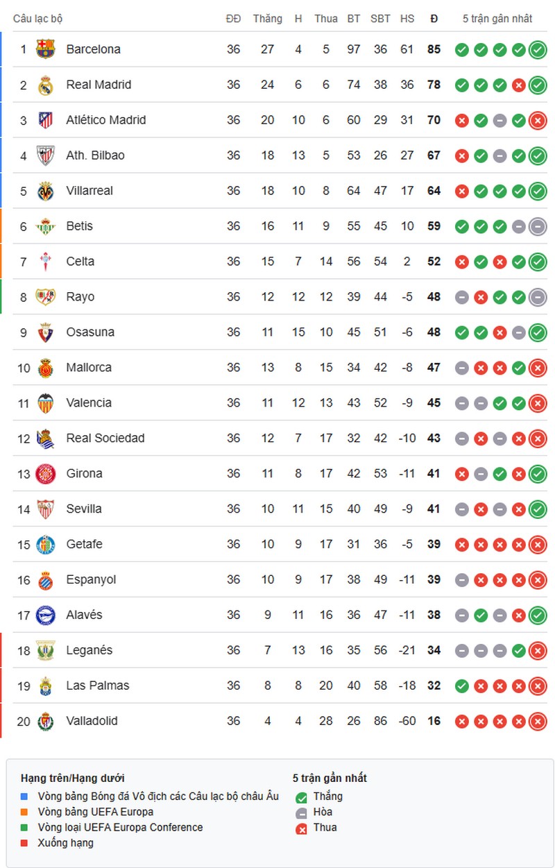 la-liga-1747357290.jpg