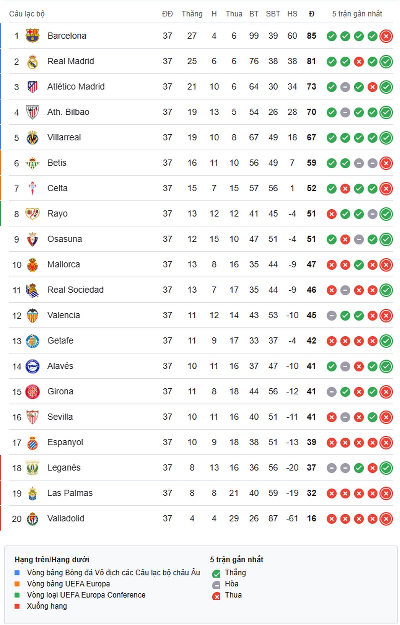 la-liga-1747618564.jpg