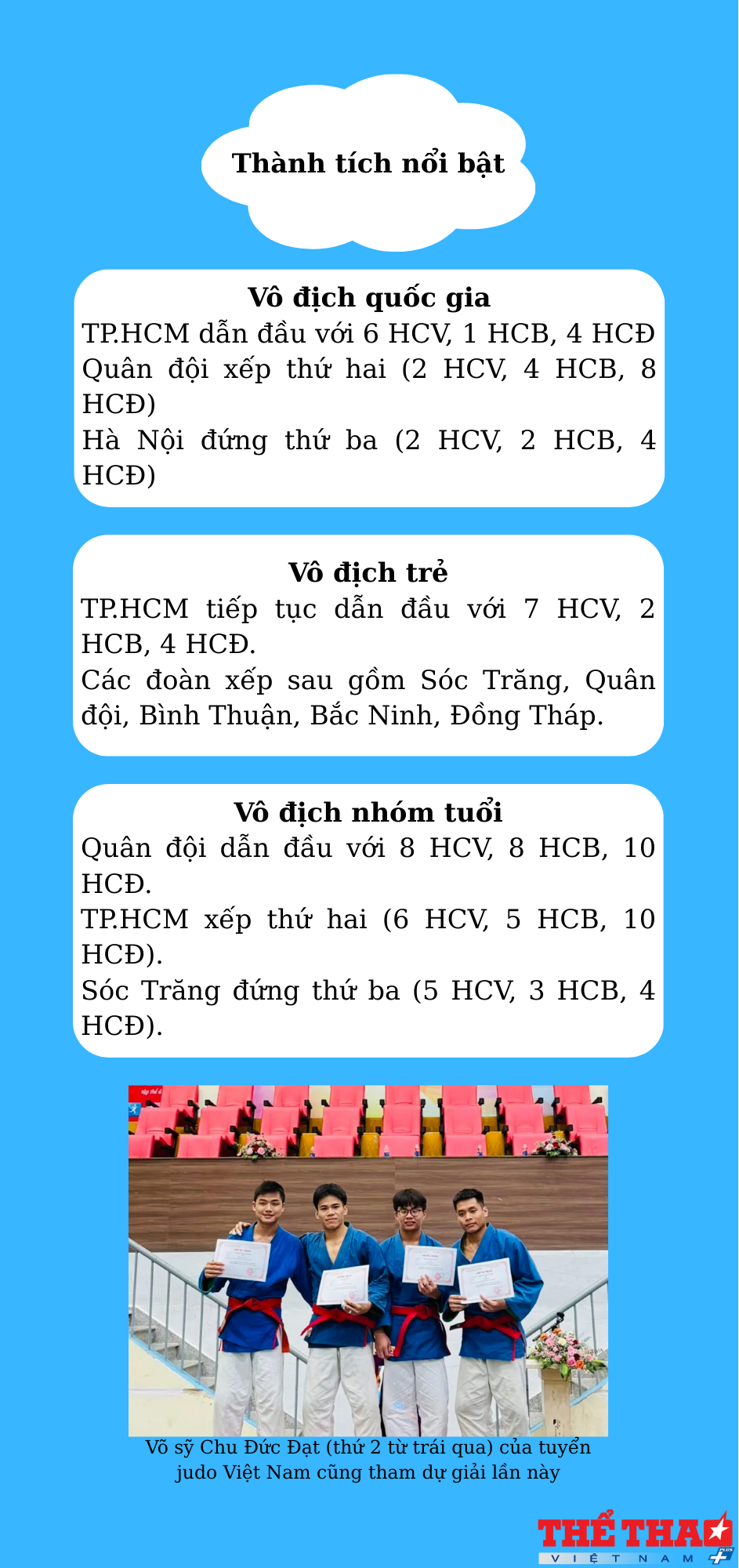 ban-sao-tphcm-bao-ve-thanh-cong-ngoi-vo-dich-toan-doan-kurash-2025-1747729447.png