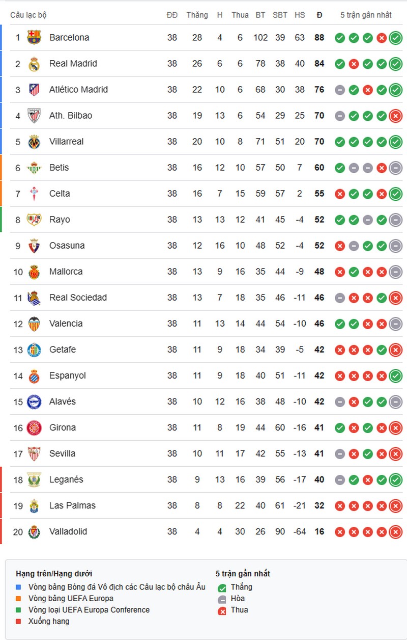 la-liga-1748221306.jpg
