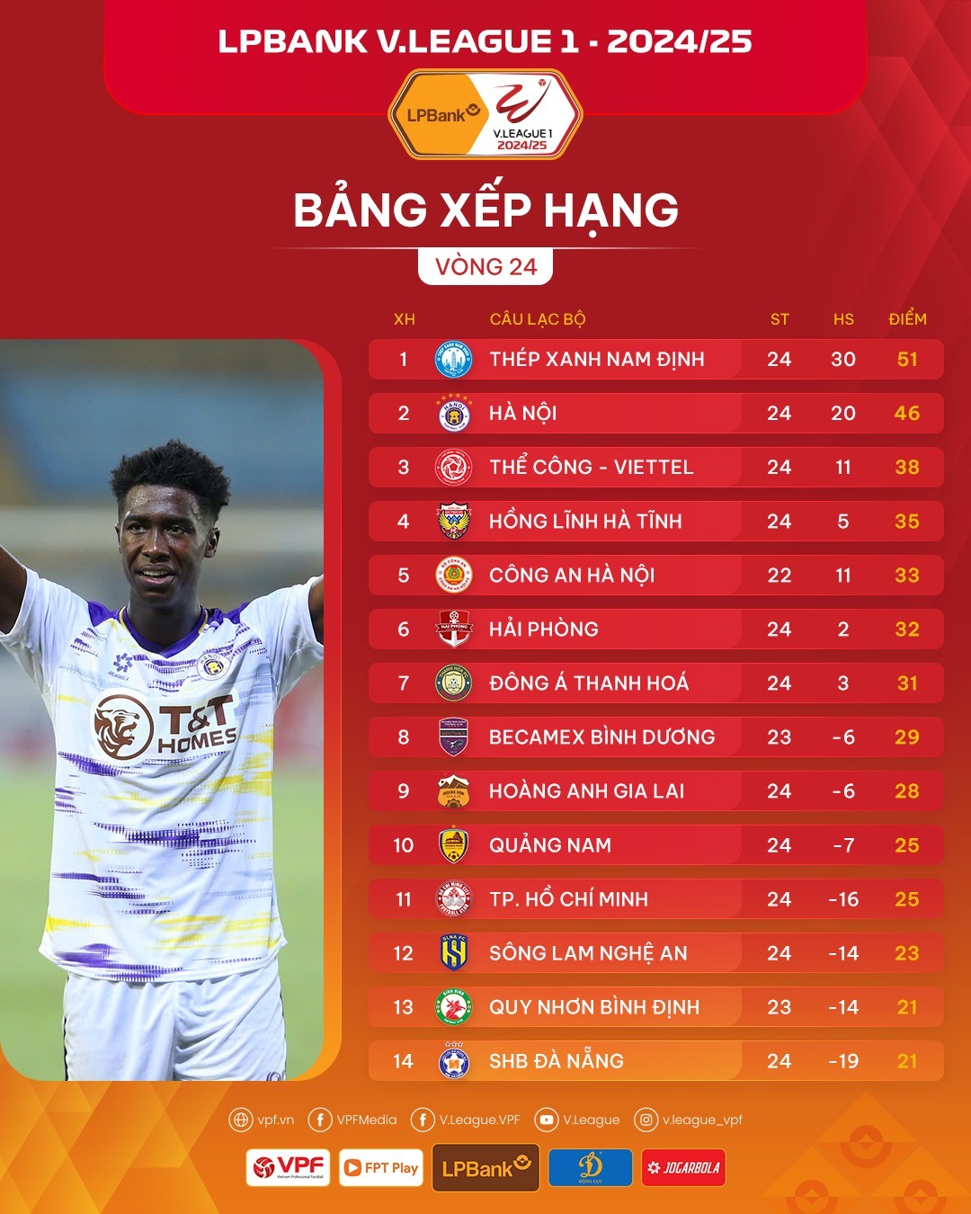 bxh-vong-24-vleague-1748363523.jpg