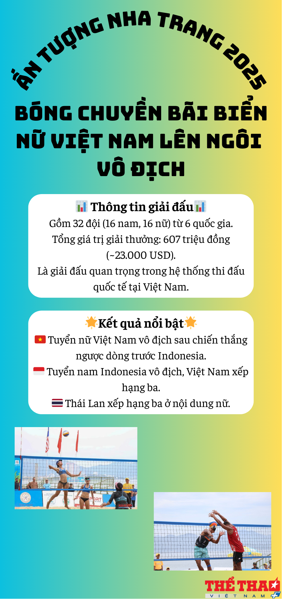 an-tuong-nha-trang-2025-bong-chuyen-bai-bien-nu-viet-nam-len-ngoi-vo-dich-1749539667.png