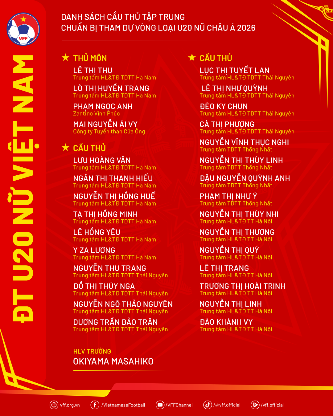 danhsach-doituyenu20nu-vl20chaua2026-1751331296.png