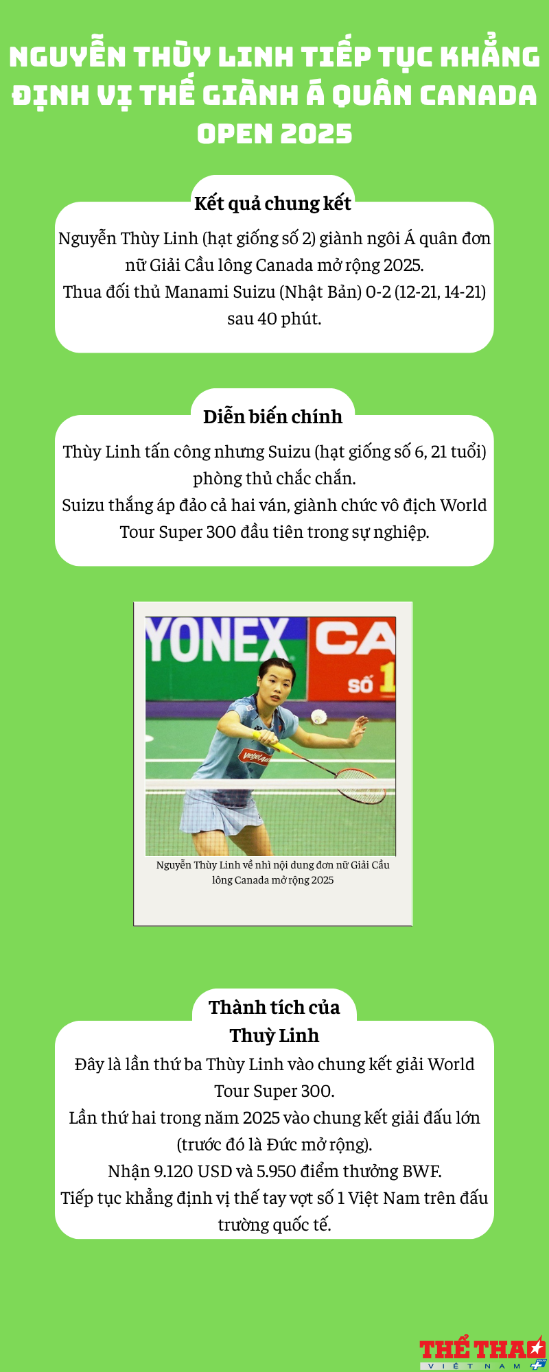 nguyen-thuy-linh-tiep-tuc-khang-dinh-vi-the-gianh-a-quan-canada-open-2025-1751881181.png
