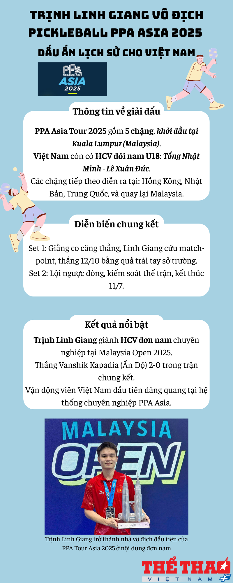 trinh-linh-giang-vo-dich-pickleball-ppa-asia-2025-dau-an-lich-su-cho-viet-nam-1752745531.png