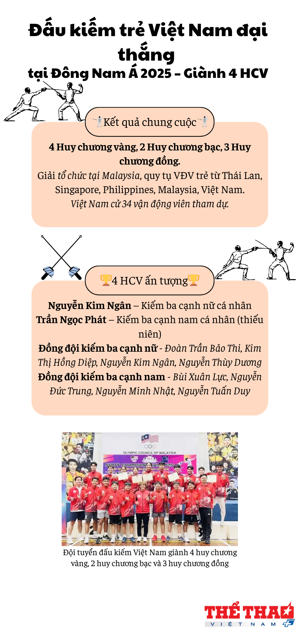 giai-vo-dich-dau-kiem-tre-dong-nam-a-2025-1753769840.png