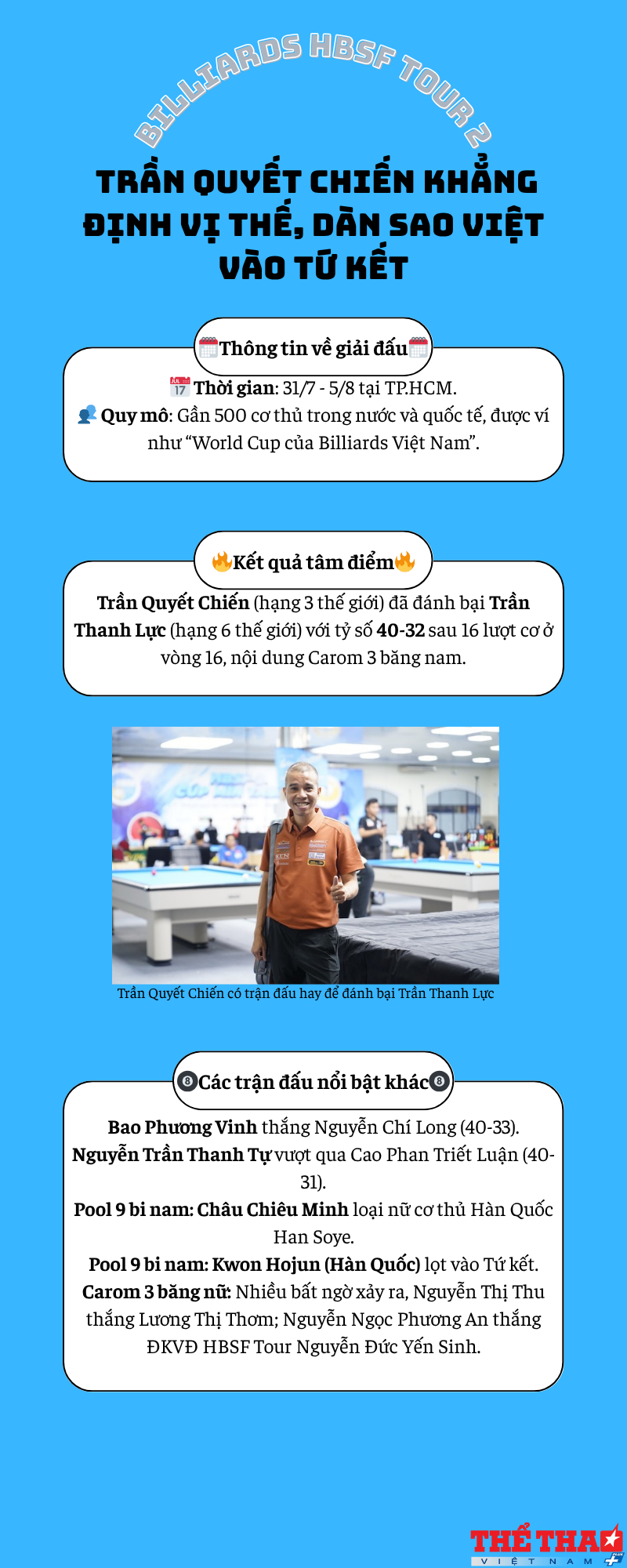 billiards-hbsf-tour-2-tran-quyet-chien-khang-dinh-vi-the-dan-sao-viet-vao-tu-ket-1754388801.png