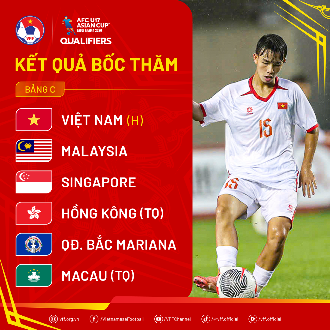 draw-afcu17asiancup2026qualifiers-1754621621.png