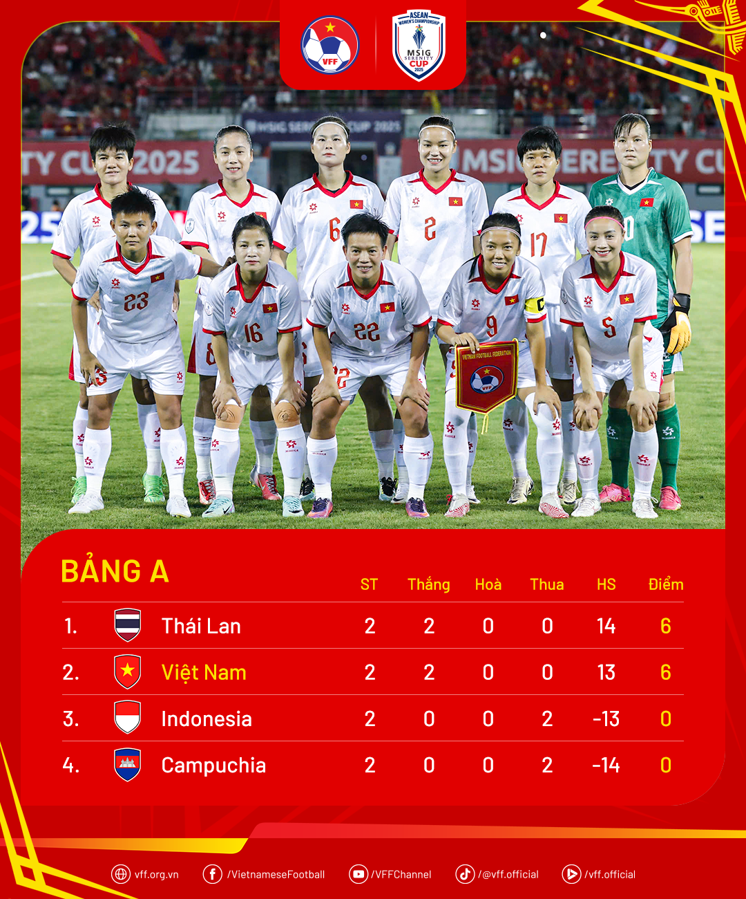 standings-giainudna2025-md2-1754786140.png