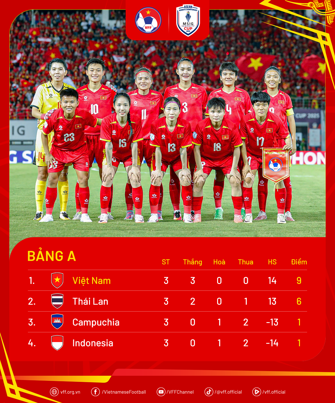 standings-giainudna2025-banga-1755048886.png
