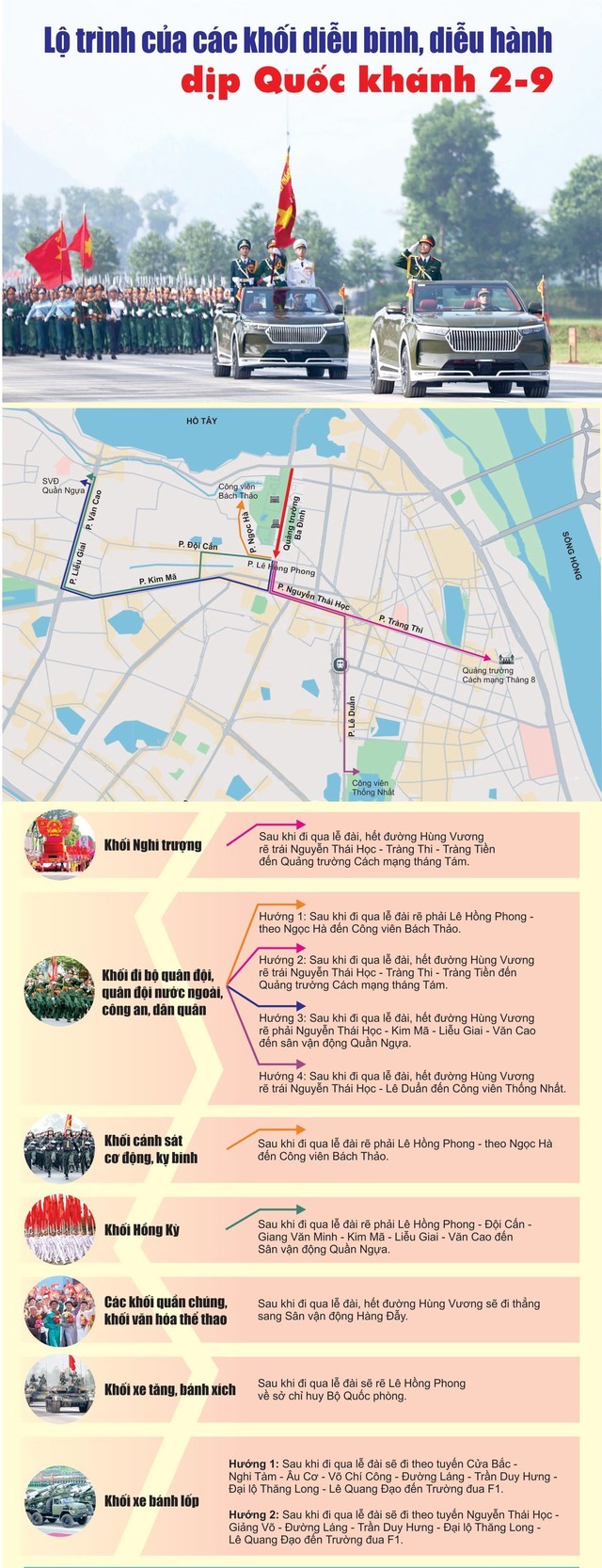lo-trinh-cac-khoi-dieu-binh-dieu-hanh-1755172399.jpg