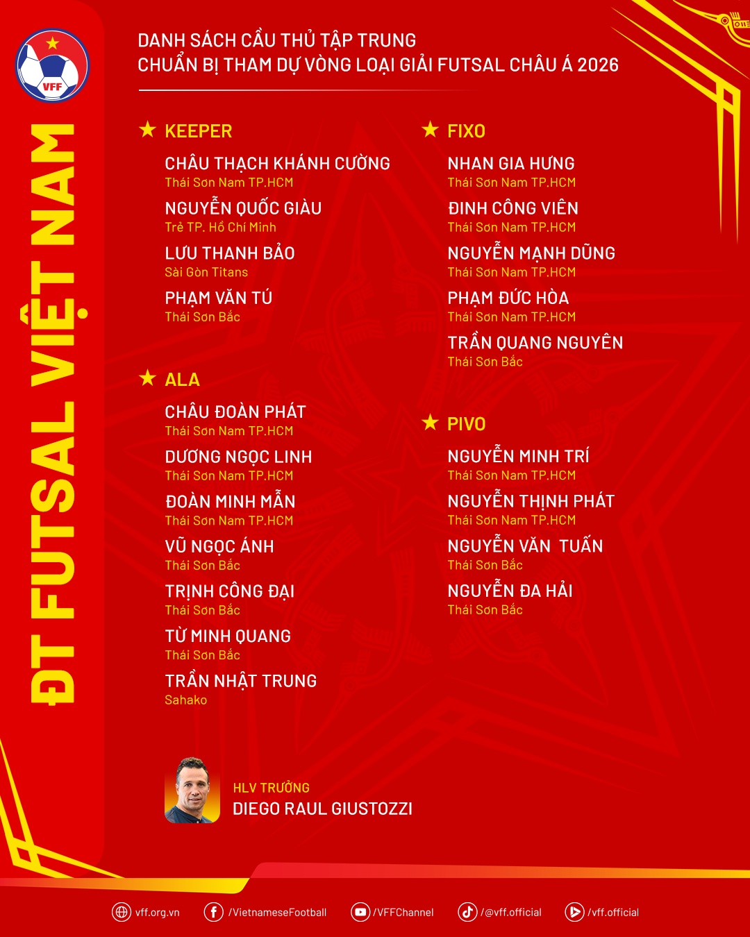 danhsach-dtfutsal-chuanbivlfutsalchaua2026-1755305814.png