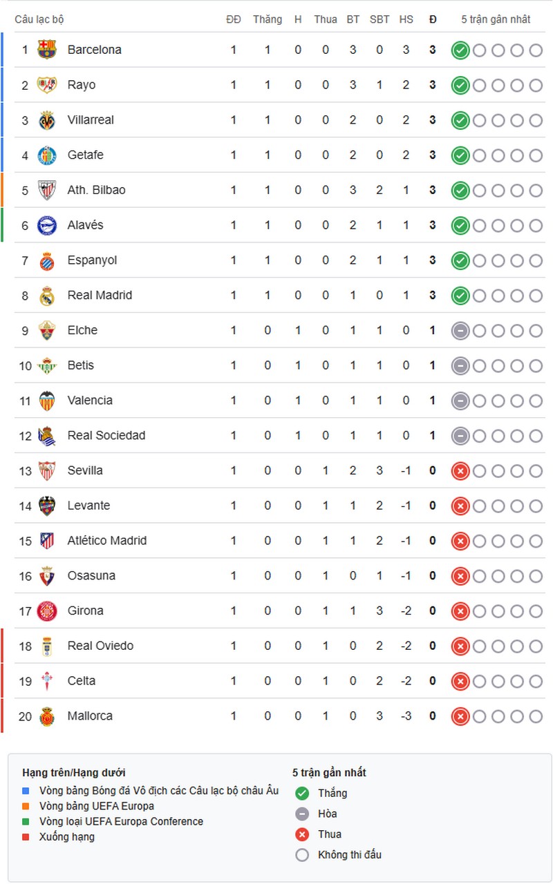 la-liga-1755656540.jpg