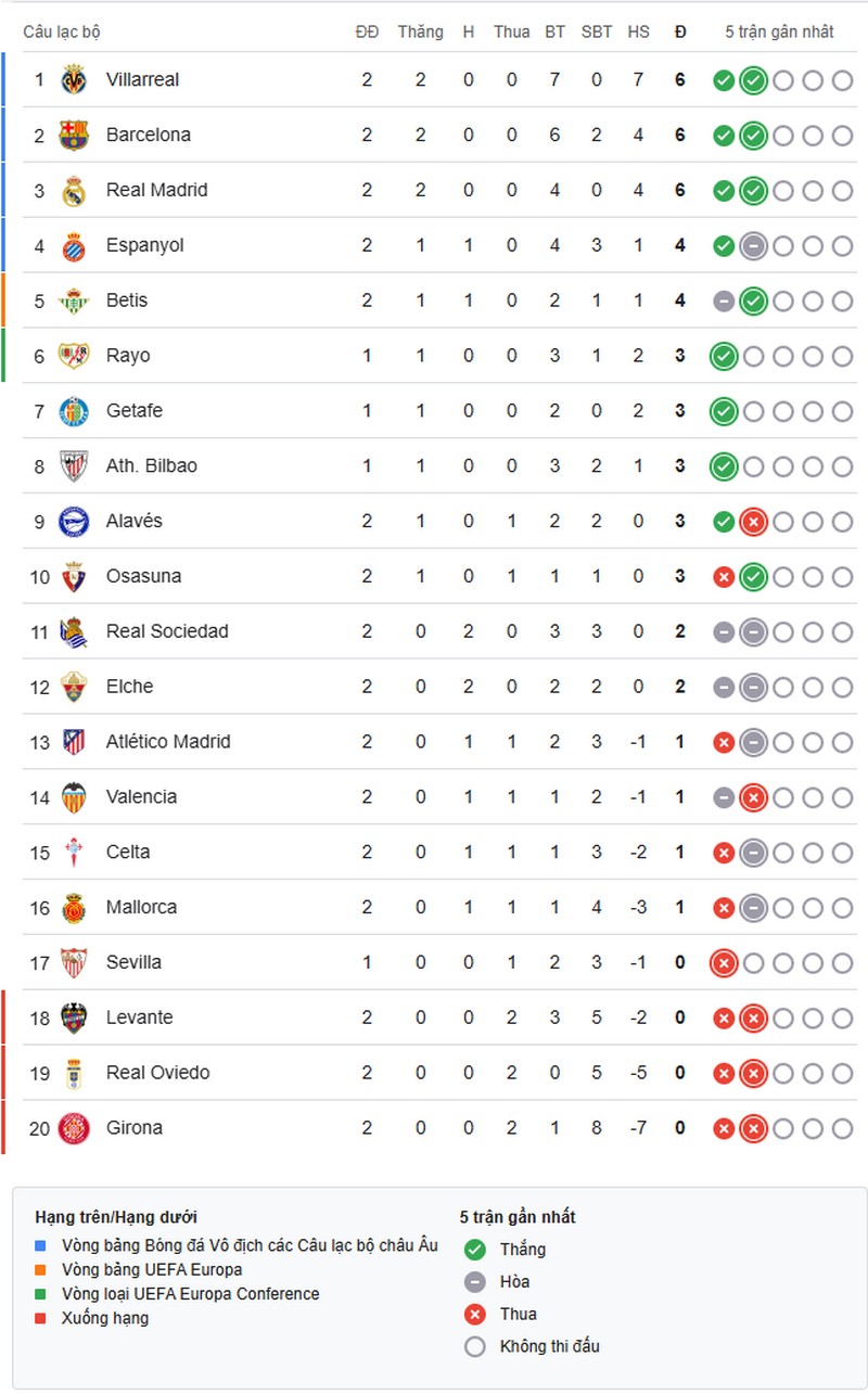 la-liga-1756088806.jpg