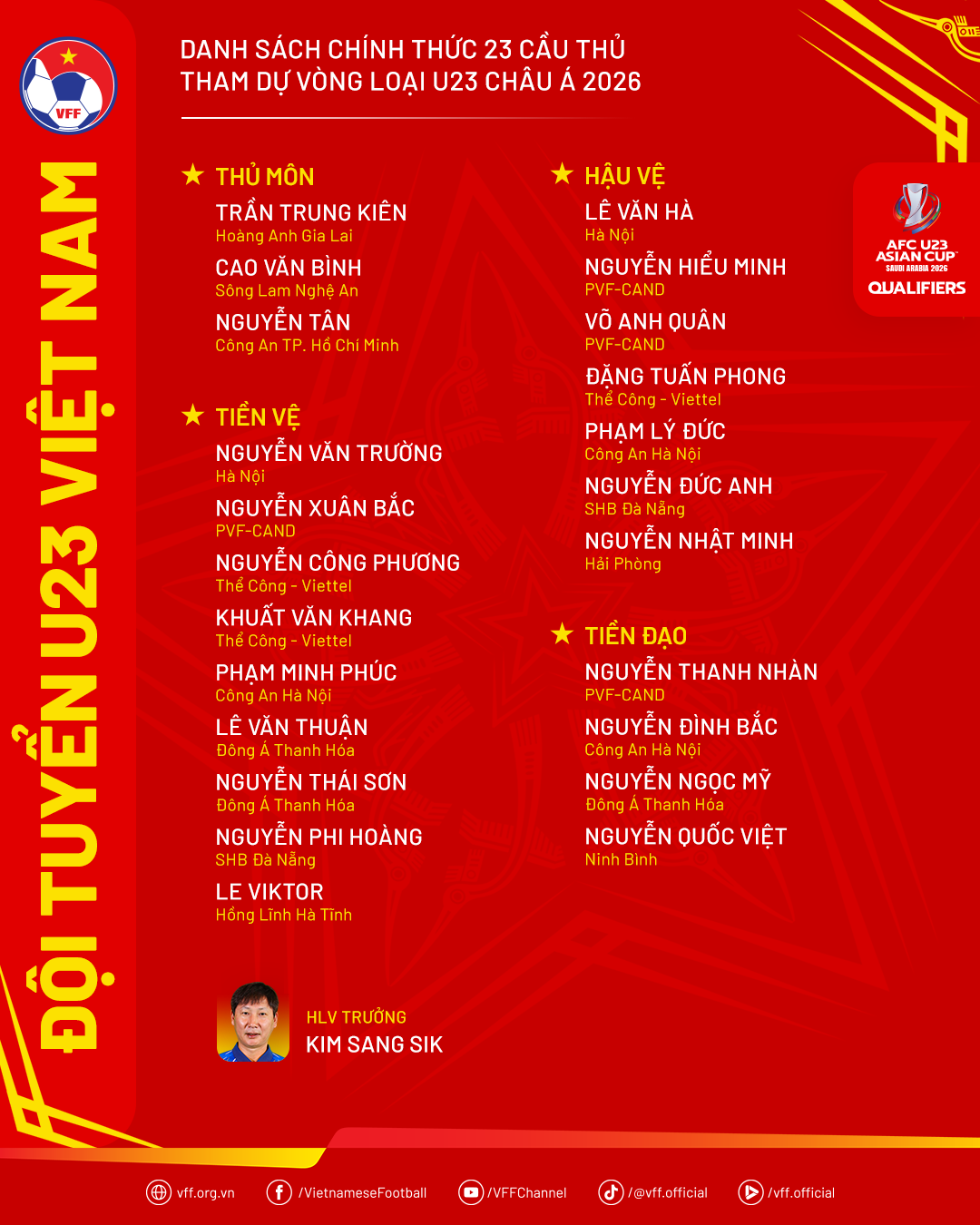 danhsach-u23vn-thamduvlu23chaua2026-1756858063.png