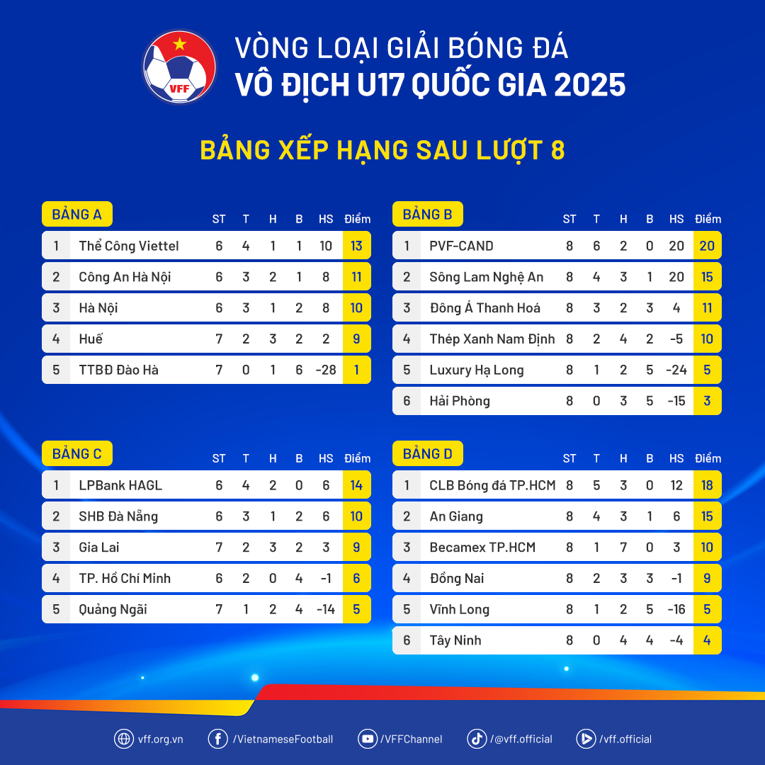 bxh-vlu17qg2025-luot8-1756950318.png