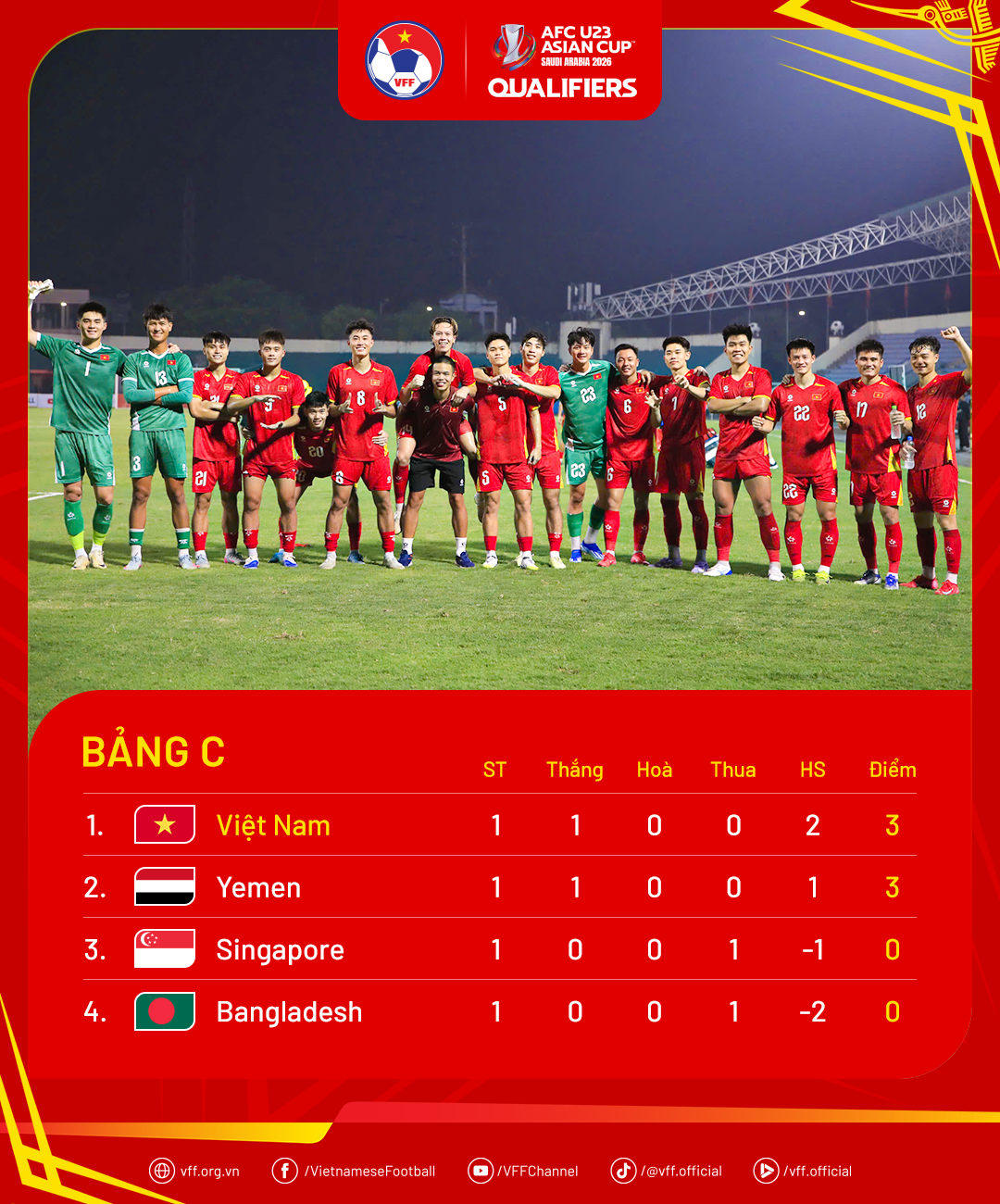 standings-afcu23asiancup26q-md1-1756948802.png