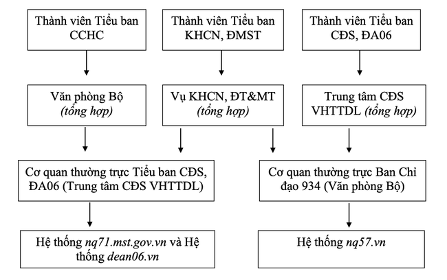 quy-trinh-bao-cao-1757391127.png